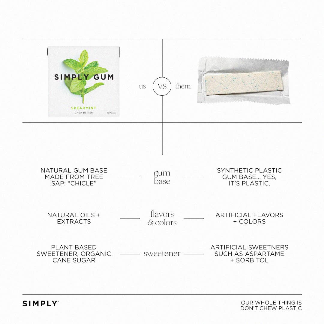 Spearmint Chewing Gum - Natural