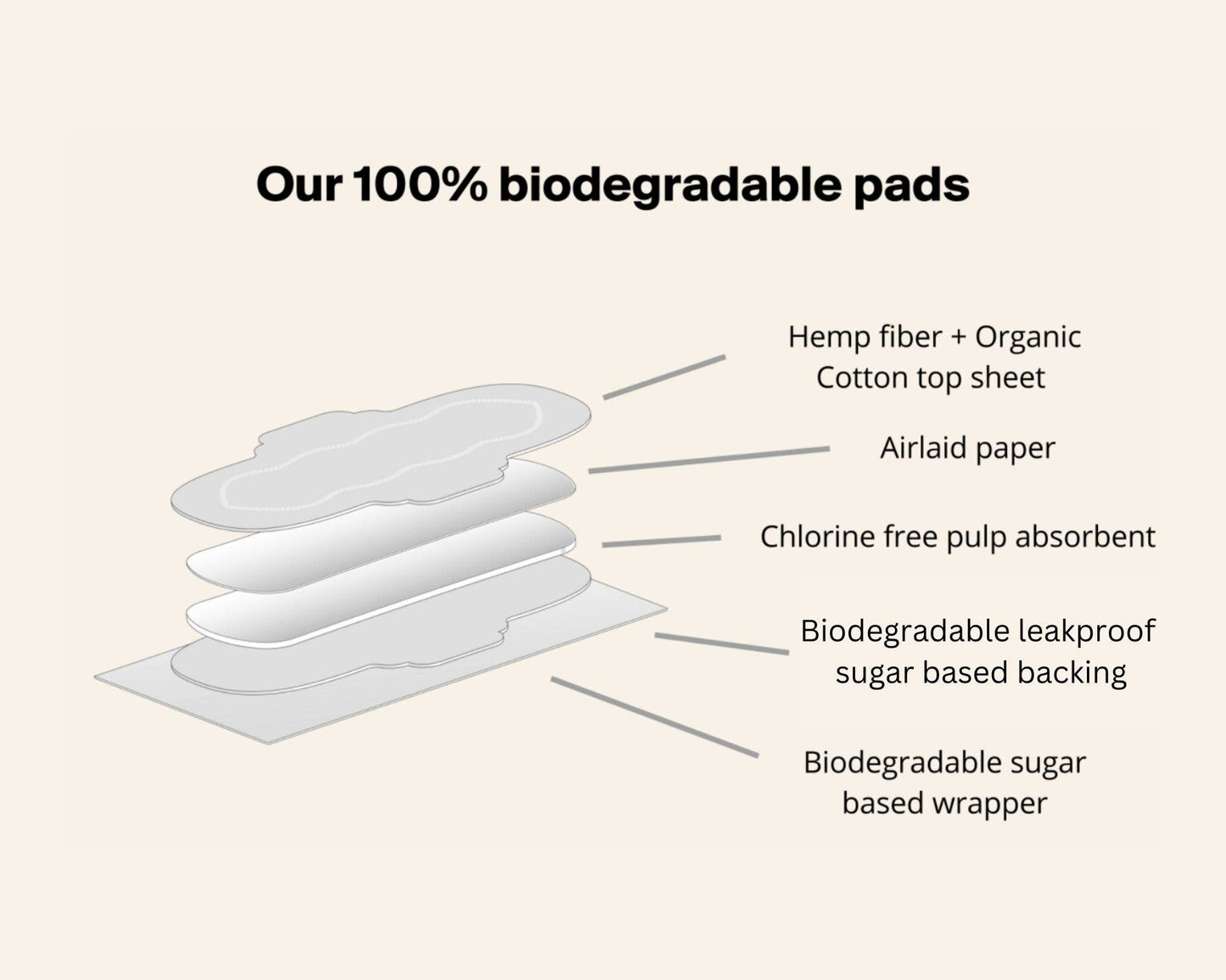 Super (12 ct) Organic Biodegradable Hemp Fiber Pads