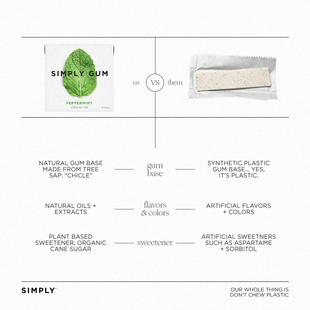 Peppermint Chewing Gum - Natural