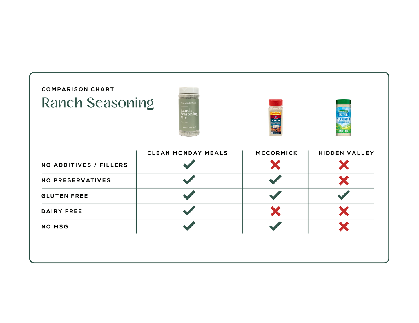 Ranch Seasoning Mix
