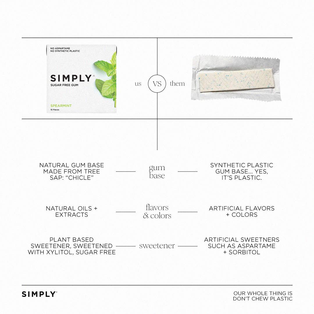 Spearmint Gum - Sugar Free